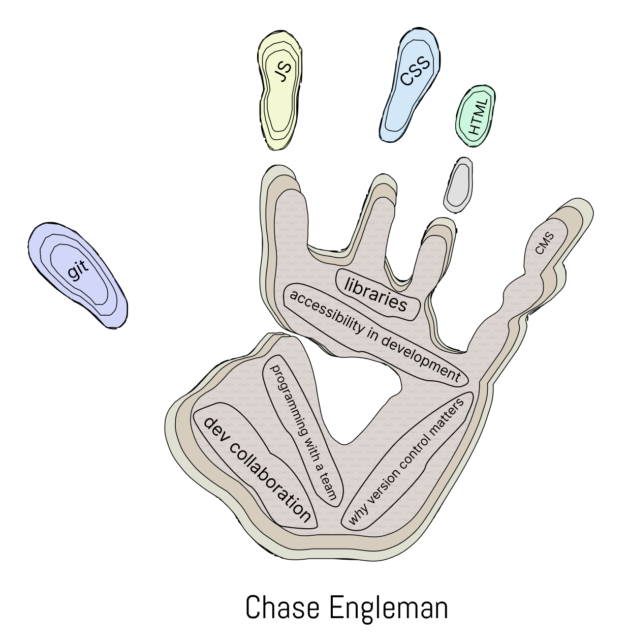 Chase Engleman's imprint