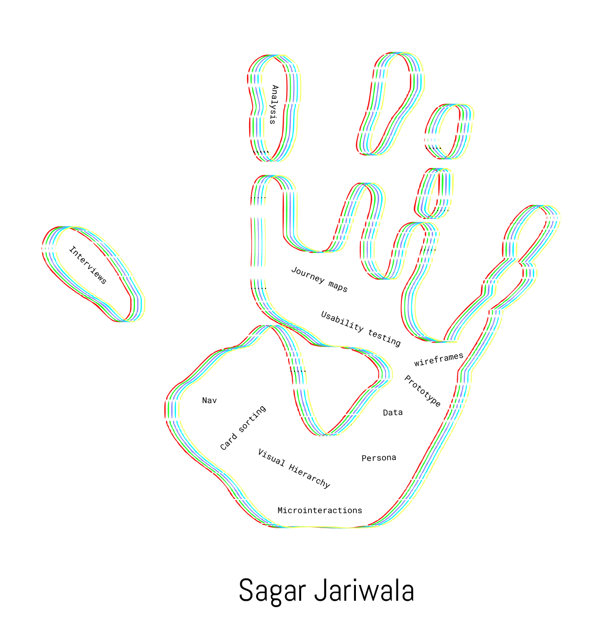 Sagar Jariwala's imprint