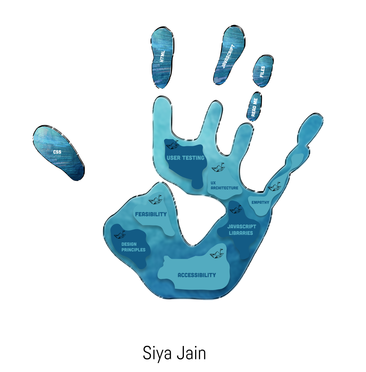 Siya Jain's imprint
