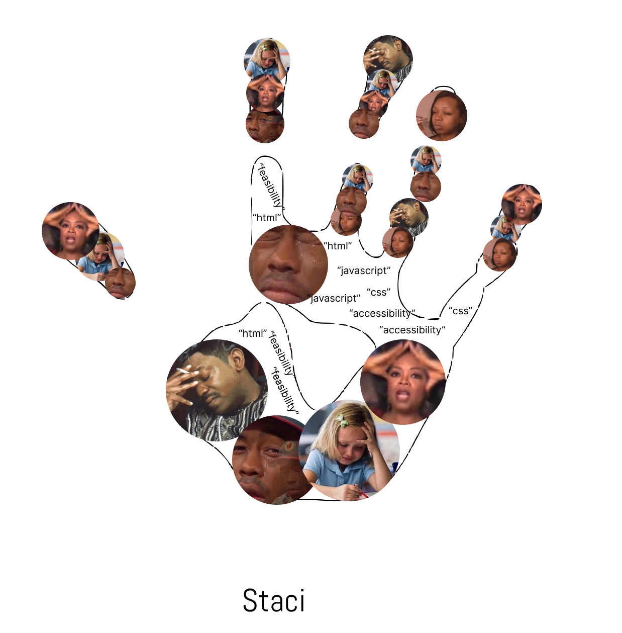 Staci's imprint